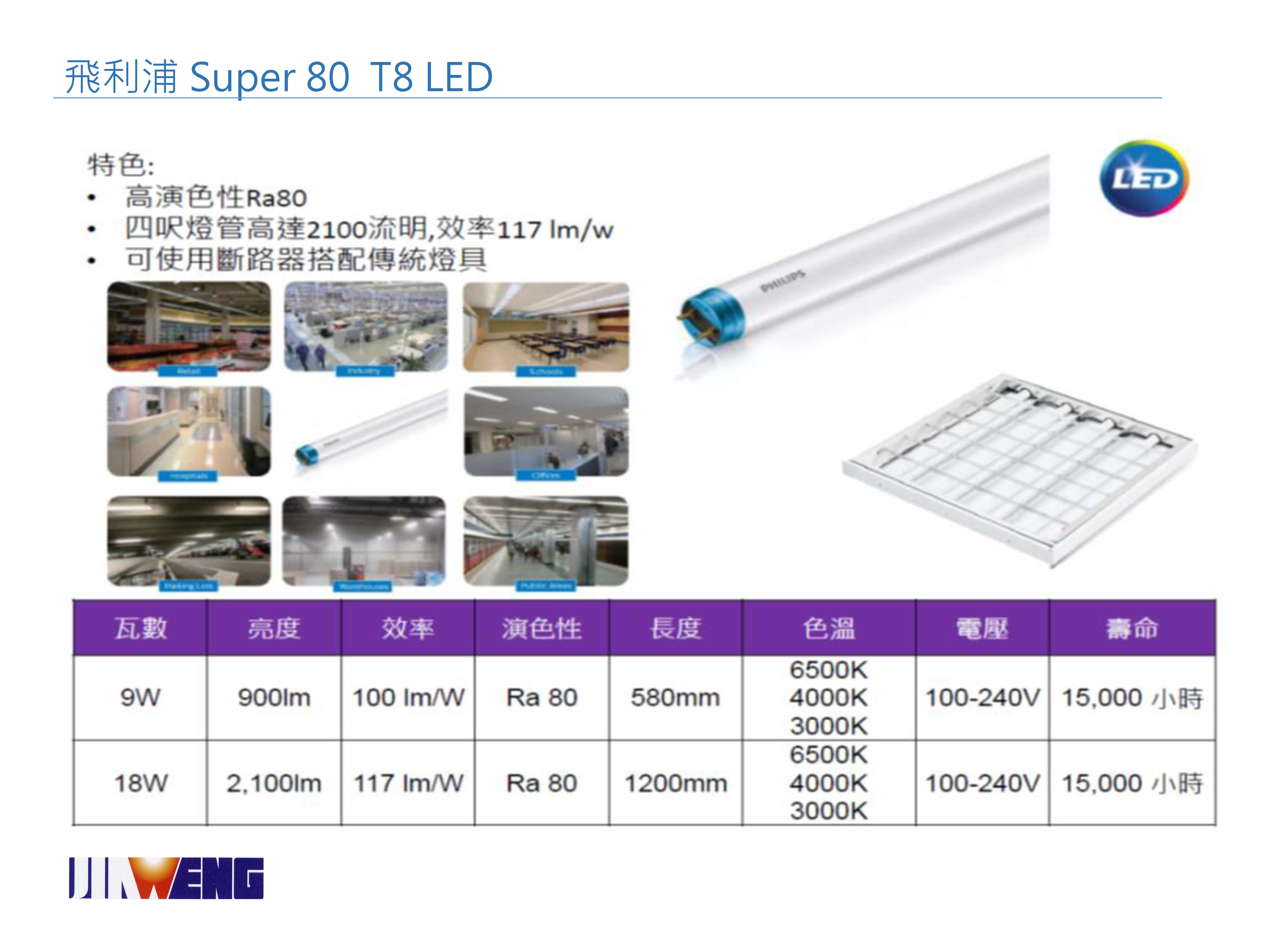 20180815040349_飛利浦 LED T8燈管.jpg 20180815040349_飛利浦 LED T8燈管.jpg